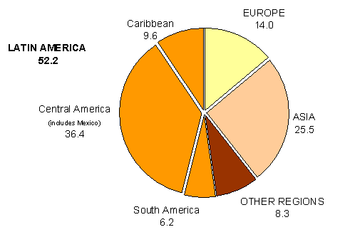 foreign born population